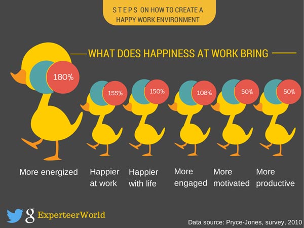 Work Relationships